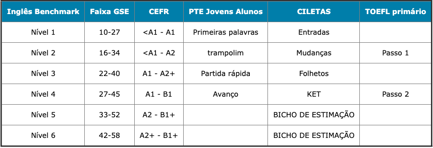 Captura de Tela 2022-12-21 às 13.29.04