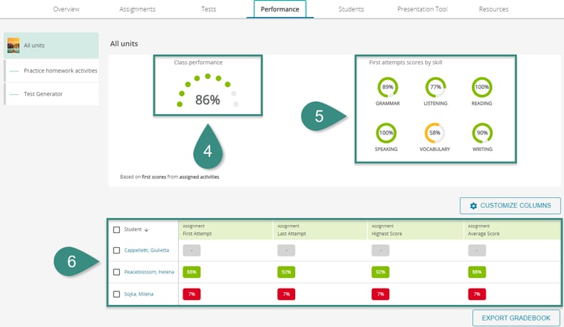 PEP_Old_Performance_version2
