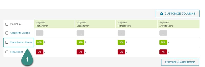 PEP_Old_individual_performance1