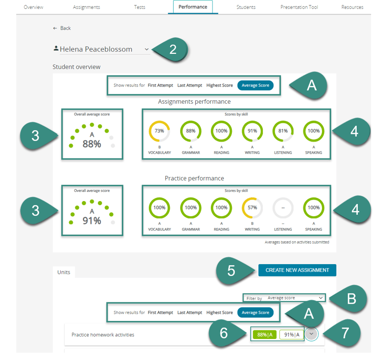 PEP_Old_individual_performance2DEJAR