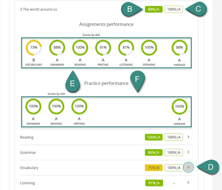 PEP_Old_individual_performance3