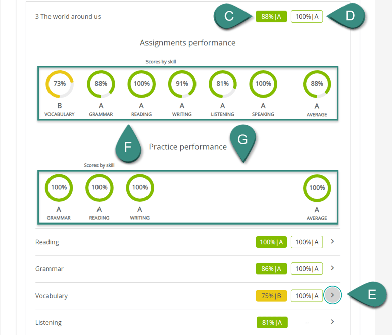 PEP_Old_individual_performance3DEJAR