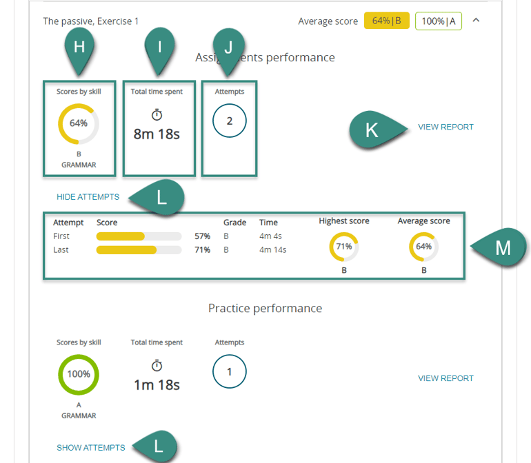 PEP_Old_individual_performance4DEJAR